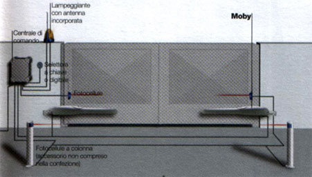 Automatismi per cancelli